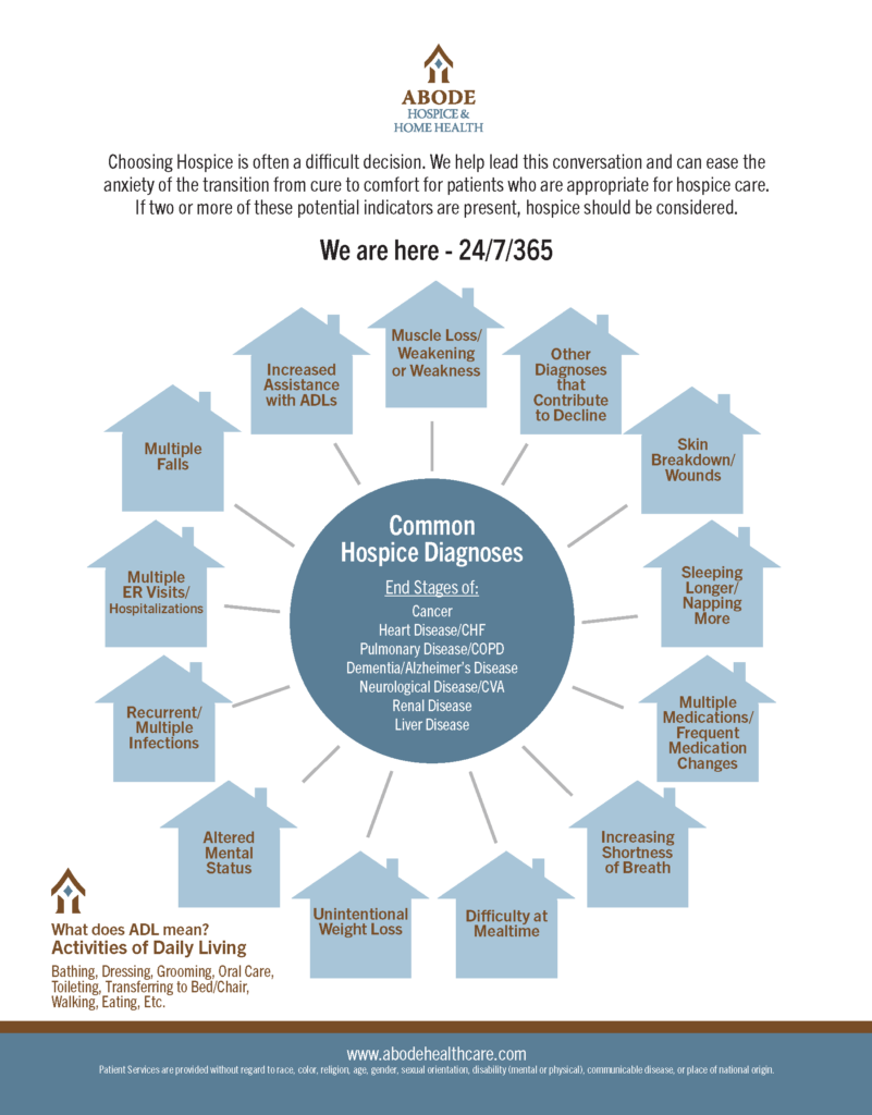 Common Hospice Diagnoses Abode Hospice & Home Health