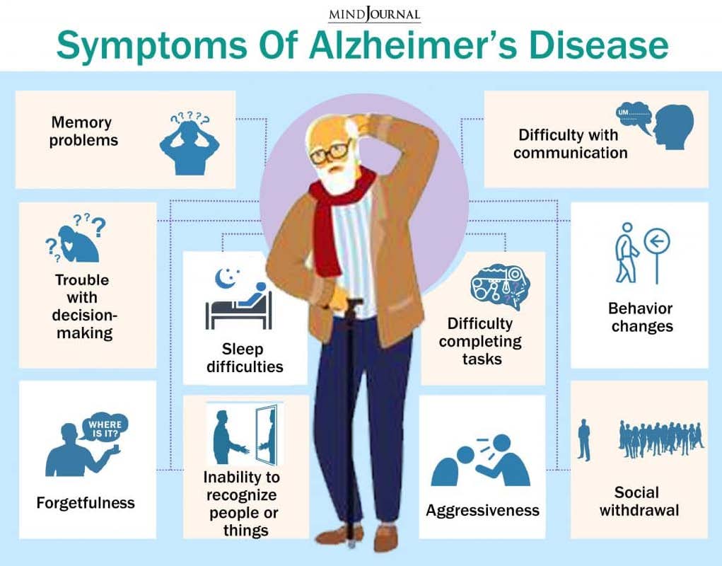 alzheimer's symptoms